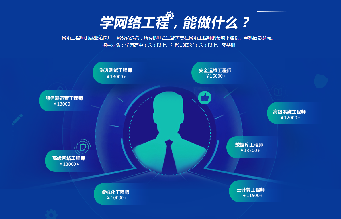 网络工程师的新篇章:人工智能与机器学习在网络管理与优化中的革命性