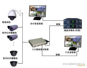 贵阳专业网络工程 开阳监控 开阳监控安装公司图片|贵阳专业网络工程 开阳监控 开阳监控安装公司产品图片由杭州恒空科技公司生产提供-